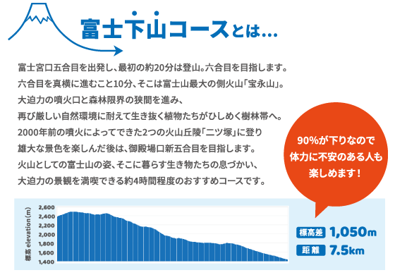 富士下山コースとは