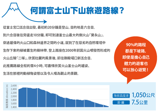 何謂富士山下山旅遊路線？